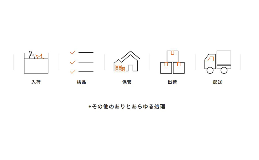 EC向けフルフィルメントサービス