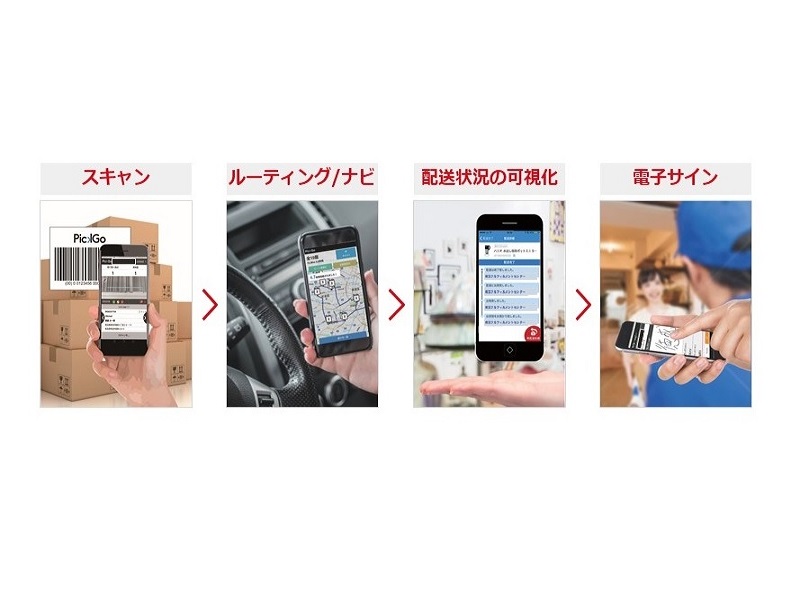 「SmaRyu ポスト」宅配業者向け配送効率化システム