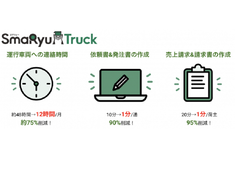 CB②「SmaRyu Truck運送会社向け業務支援」