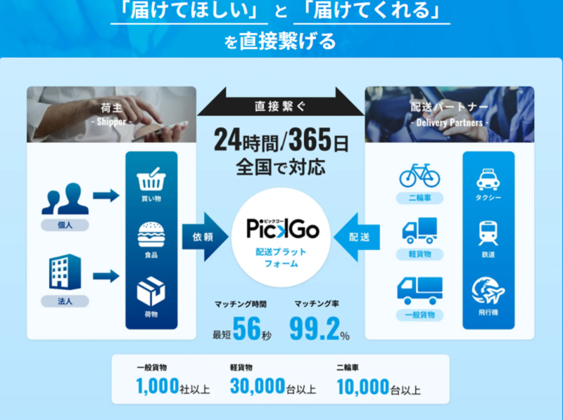 「PickGo」配送マッチングサービス