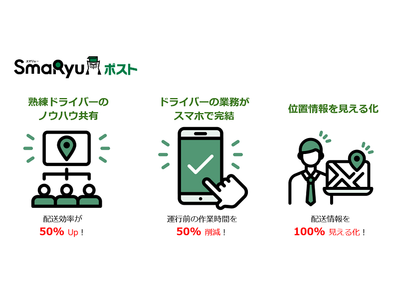 「SmaRyu ポスト」宅配業者向け配送効率化システム