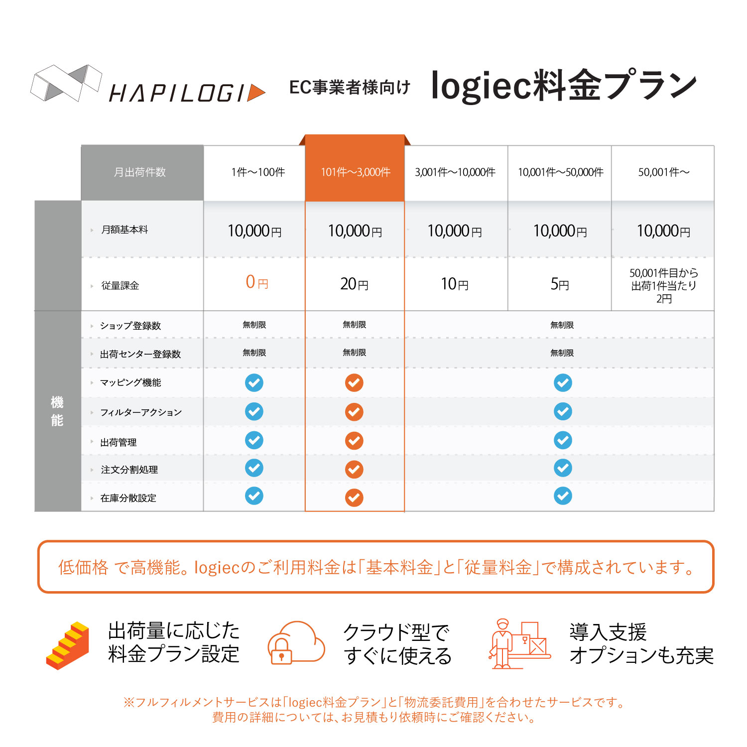 自動出荷管理システム