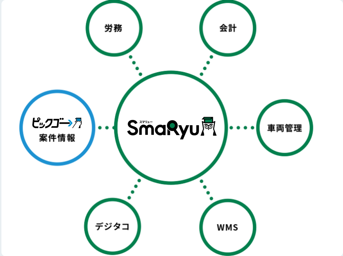 「SmaRyu トラック」運送会社向け業務支援システム