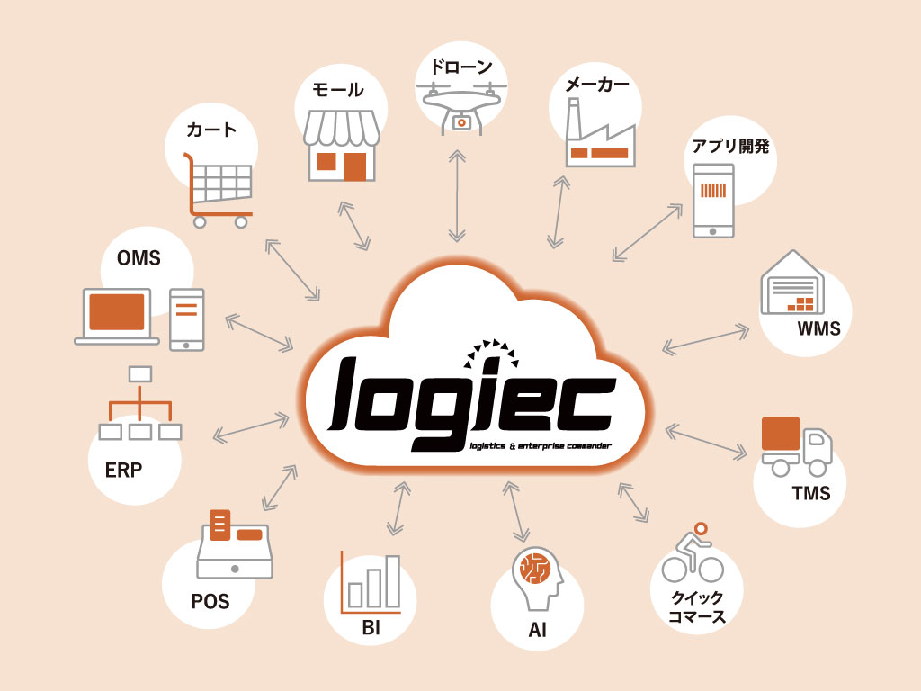 クラウド型流通統合制御システム（SaaS）