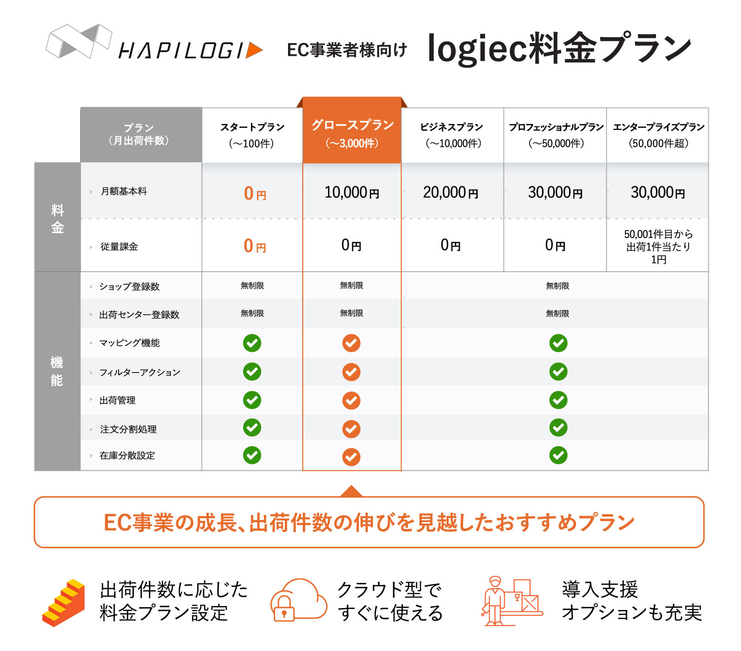自動出荷管理システム
